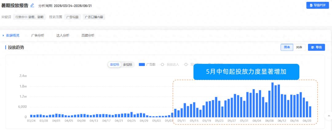 亚星APP会员注册网址暑假流量爆发！在线抖音生成视频4