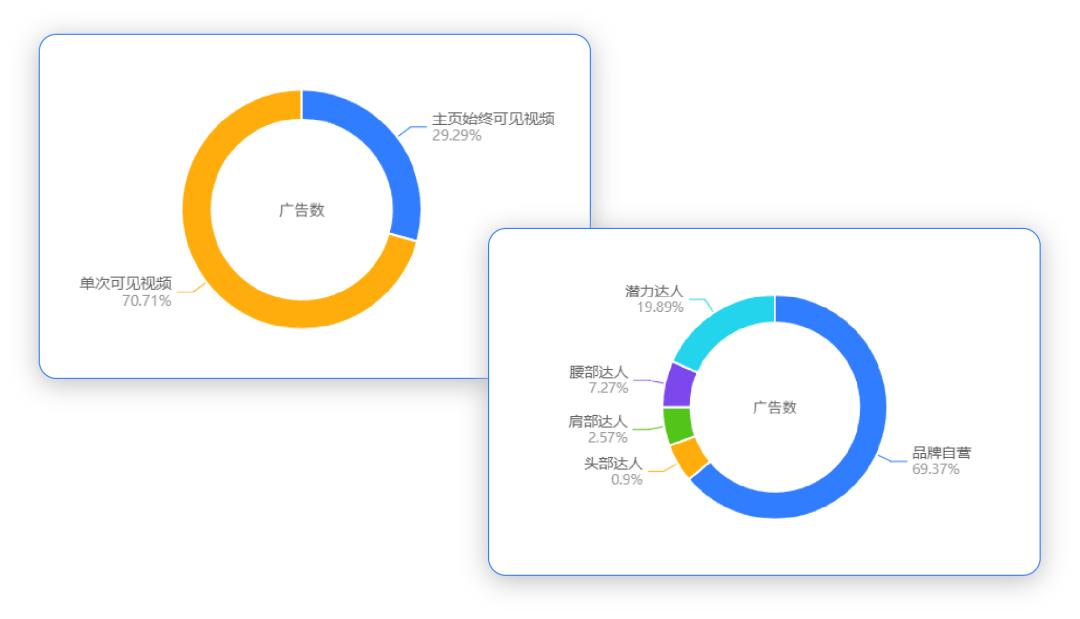 暑期流量红利周期开启_抖音暑假营销策略_在线抖音生成视频