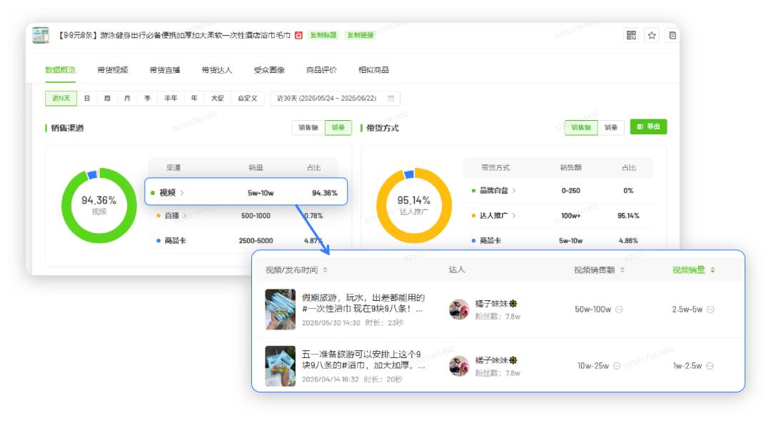 在线抖音生成视频_暑期流量红利周期开启_抖音暑假营销策略
