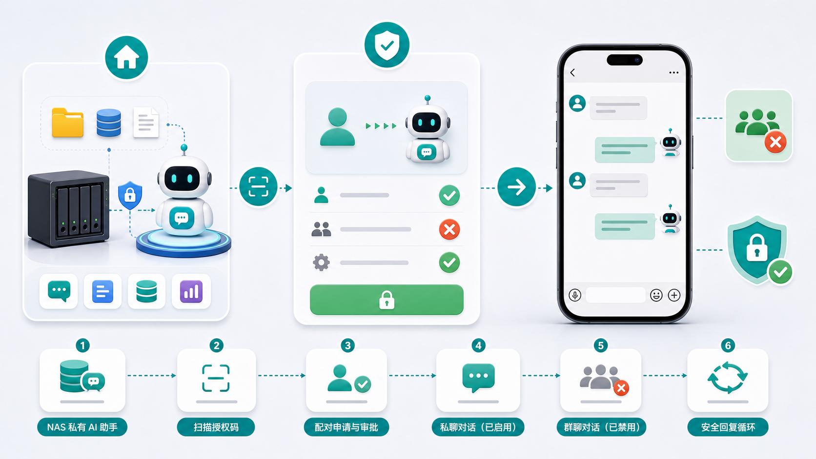 deepseek在线使用_Hermes Web控制台安全部署_DeepSeek API Key配置